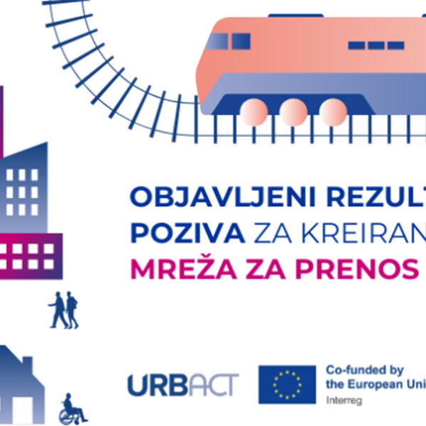 URBACT Transfer Networks