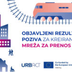 URBACT Transfer Networks