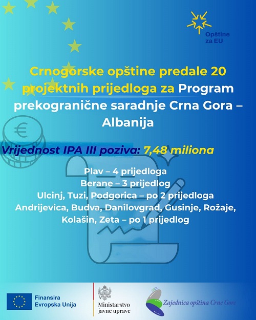 CG opstine predale 20 projektnih predloga -1
